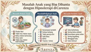 hipnoterapi anak kebayoran baru jakarta selatan